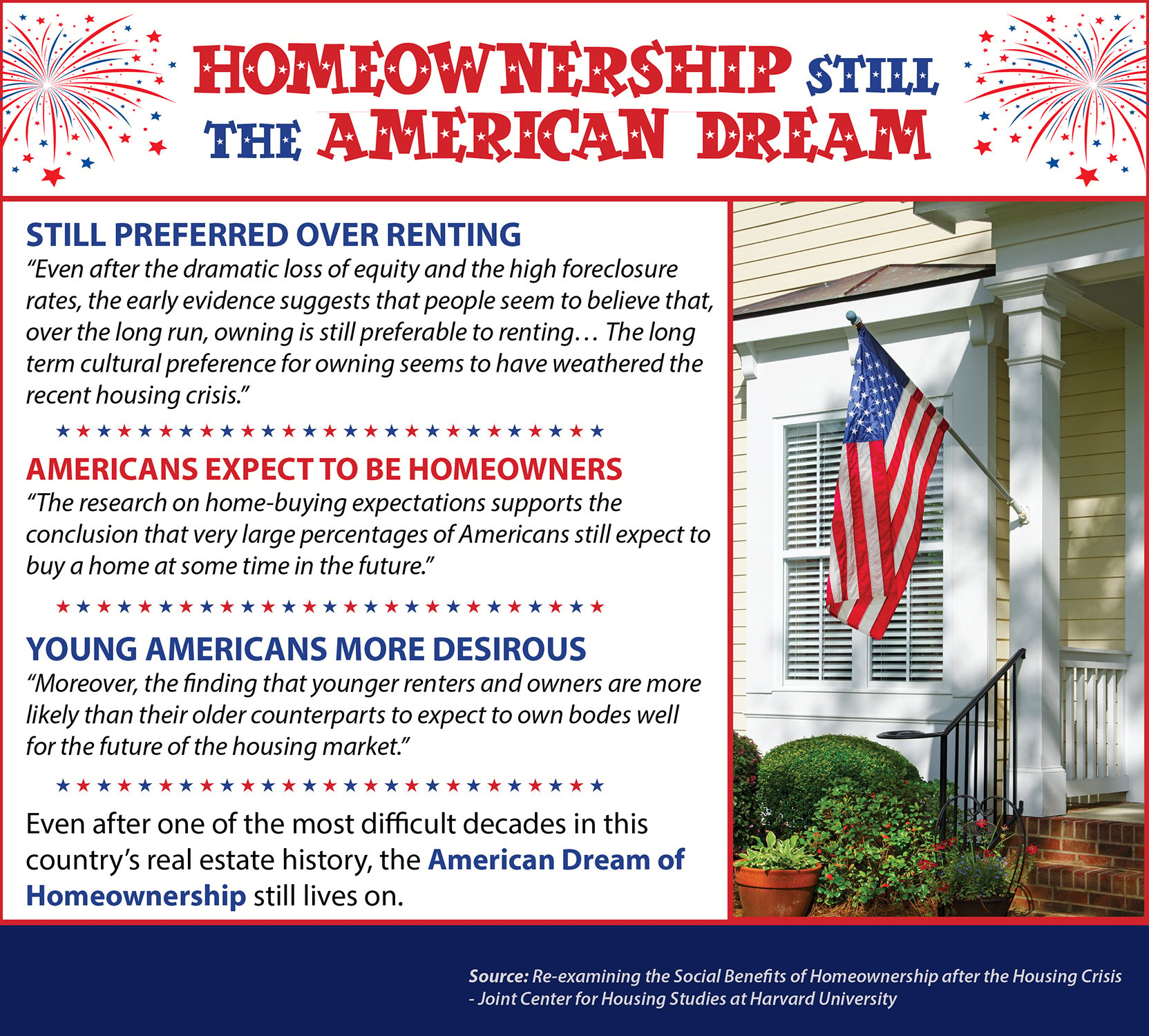 Homeownership Still The American Dream | Keeping Current Matters