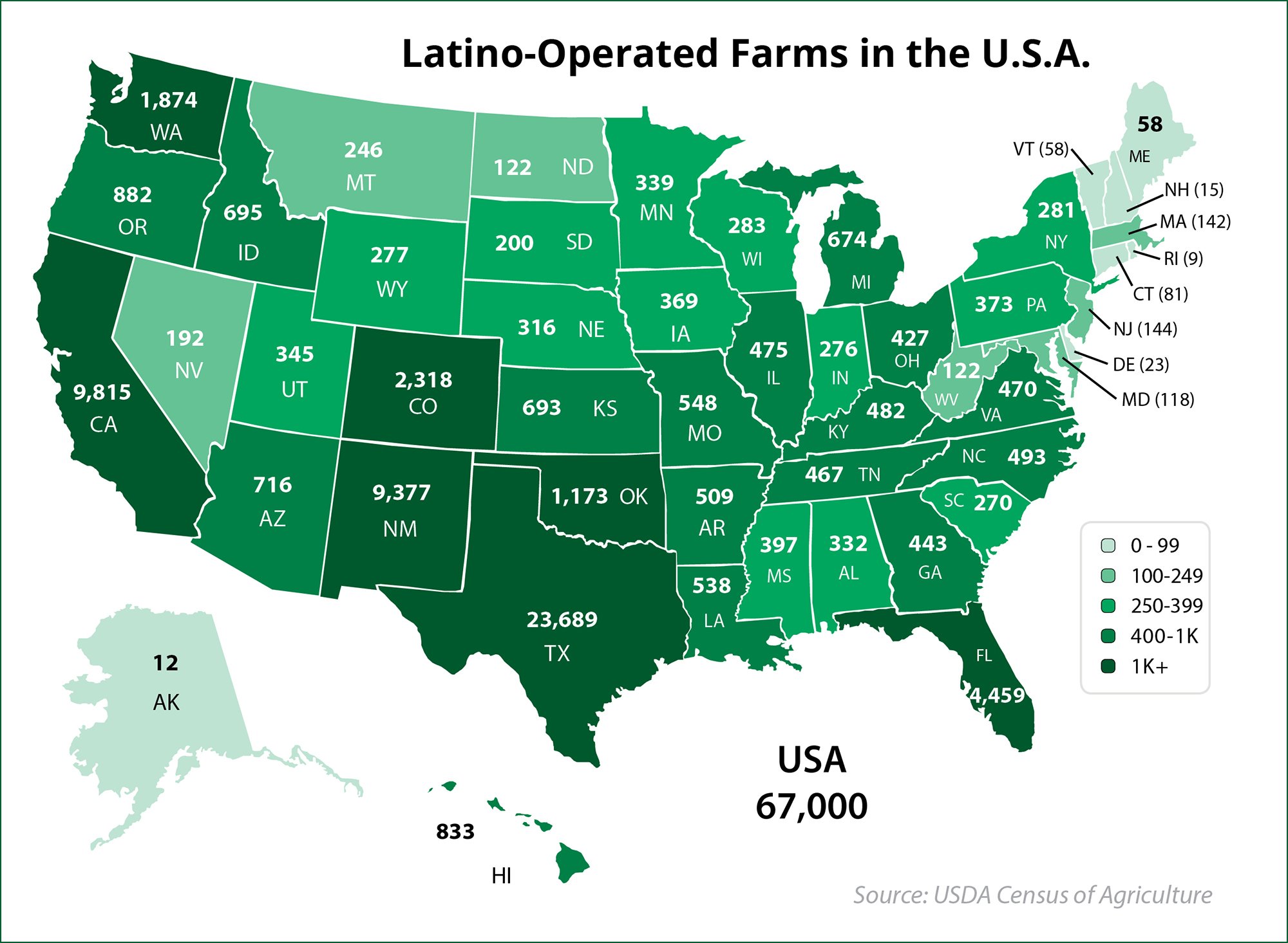 Latino Owned Farms in the USA | Simplifying the Market