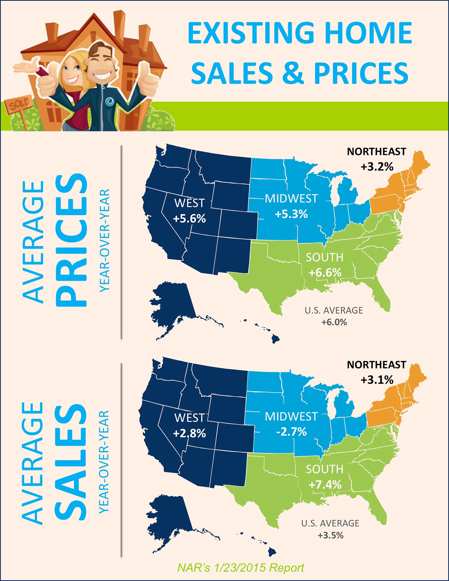 Existing Home Sales & Prices [INFOGRAPHIC] | Simplifying The Market