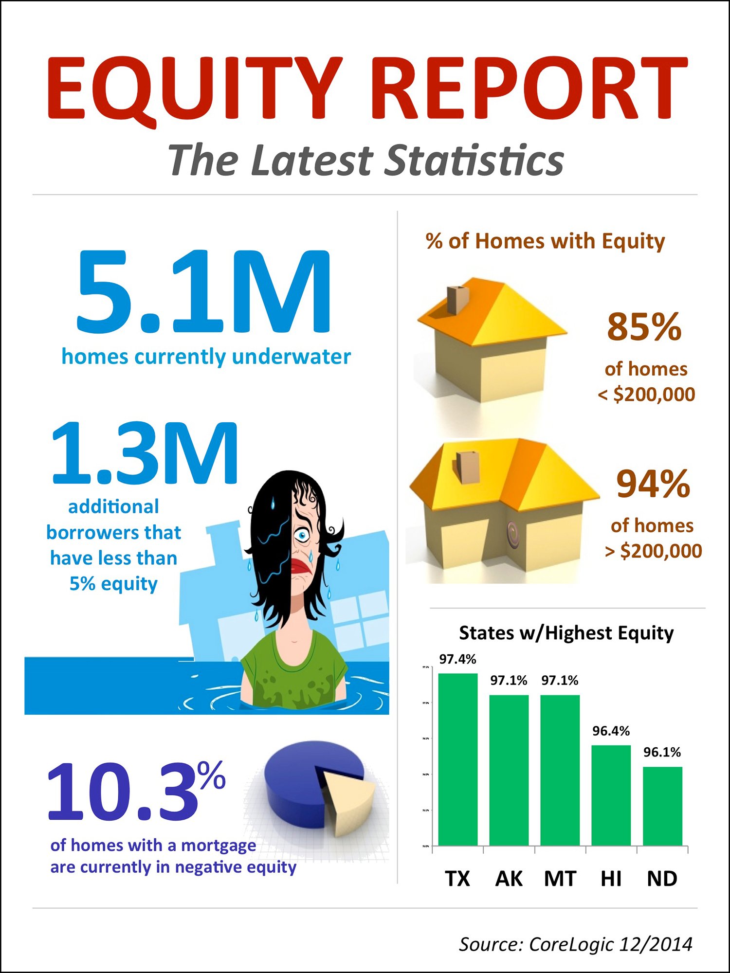 Equity Report Infographic | Simplifying The Market