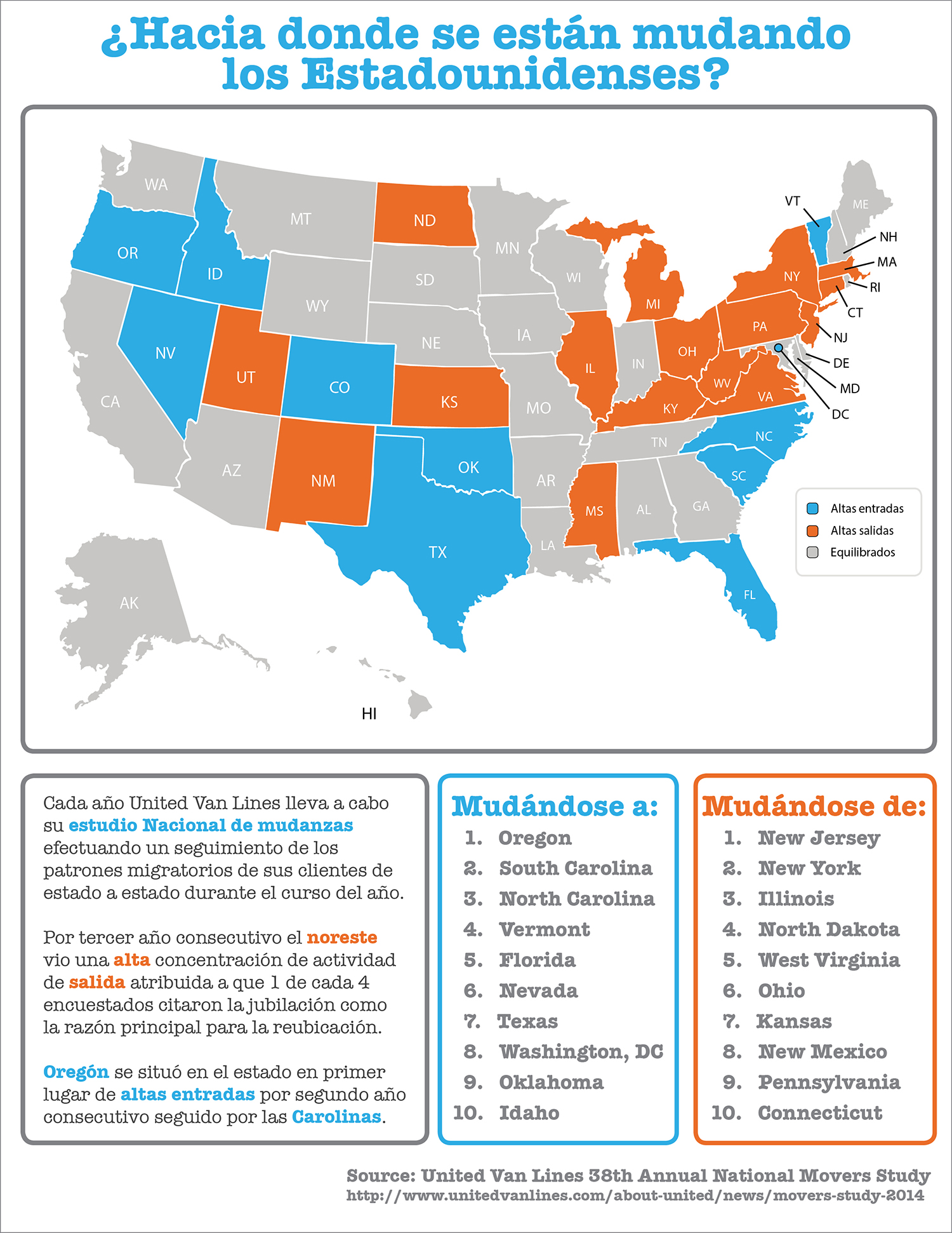 Moving Across America [INFOGRAPHIC] | Simplifying The Market