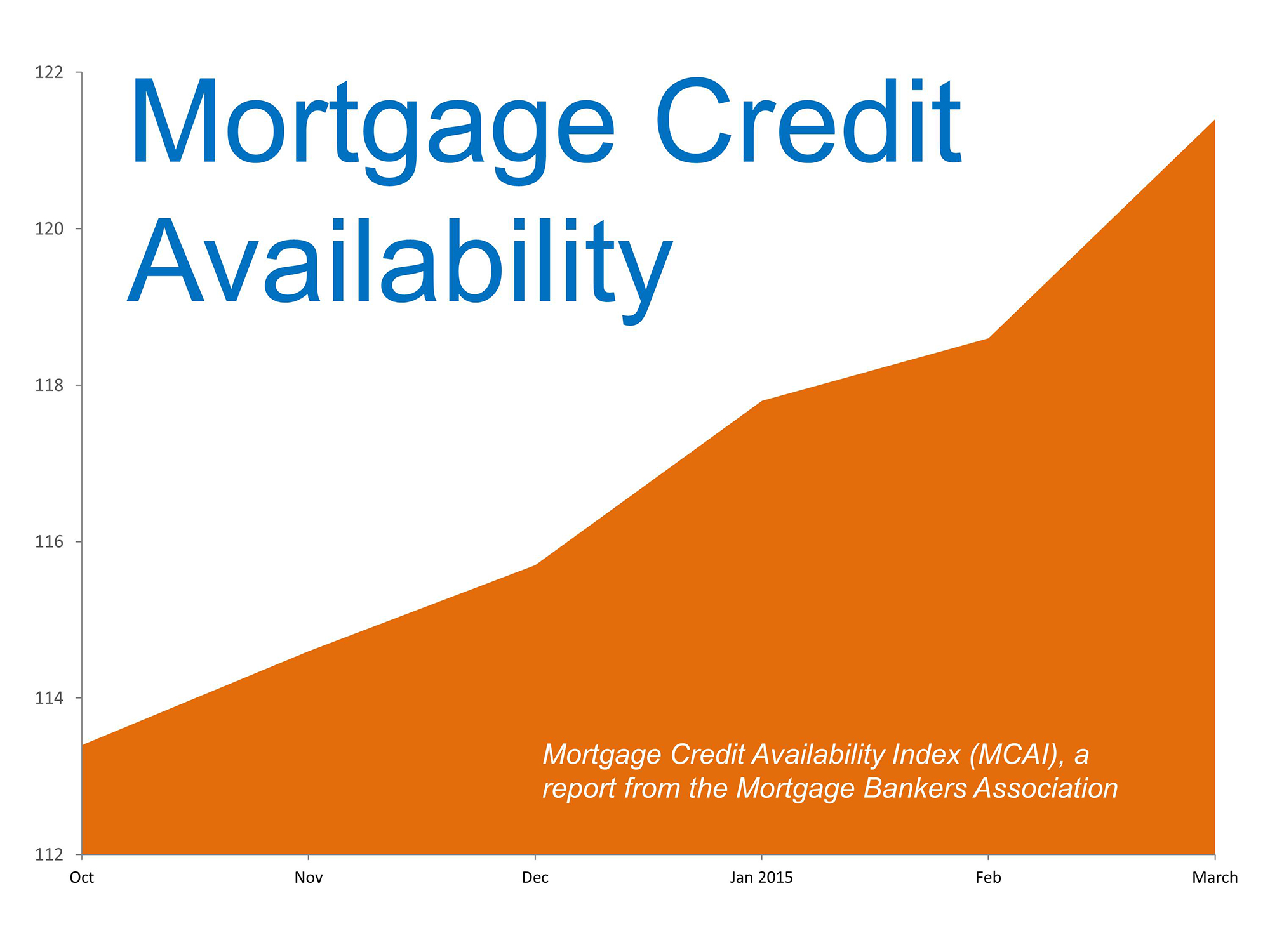 Mortgage Availability | Simplifying The Market
