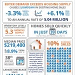 Buyer Demand Exceeds Housing Supply [INFOGRAPHIC]