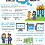 Think You Should FSBO? Think Again! [INFOGRAPHIC]