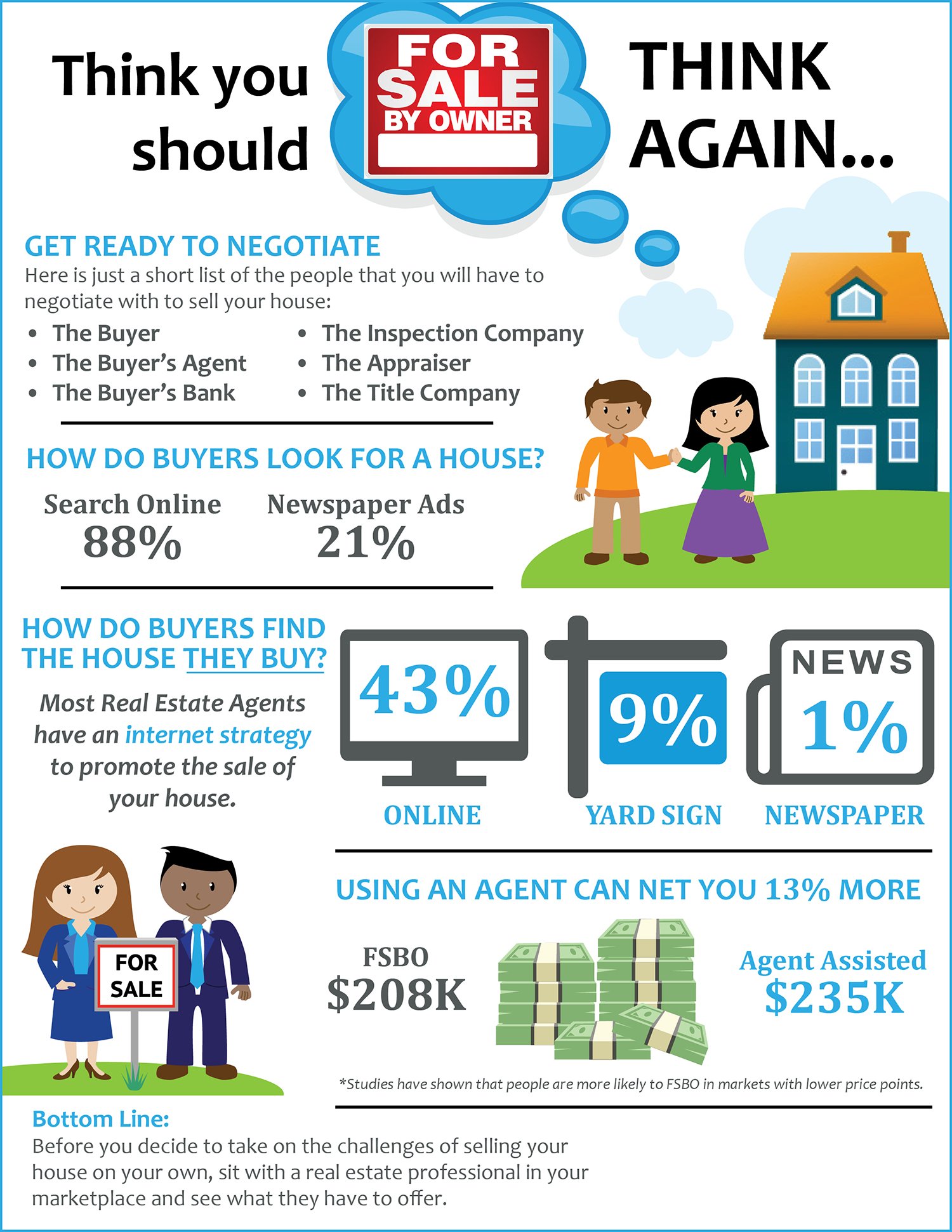 Think You Should FSBO? Think Again! [INFOGRAPHIC] | Simplifying The Market
