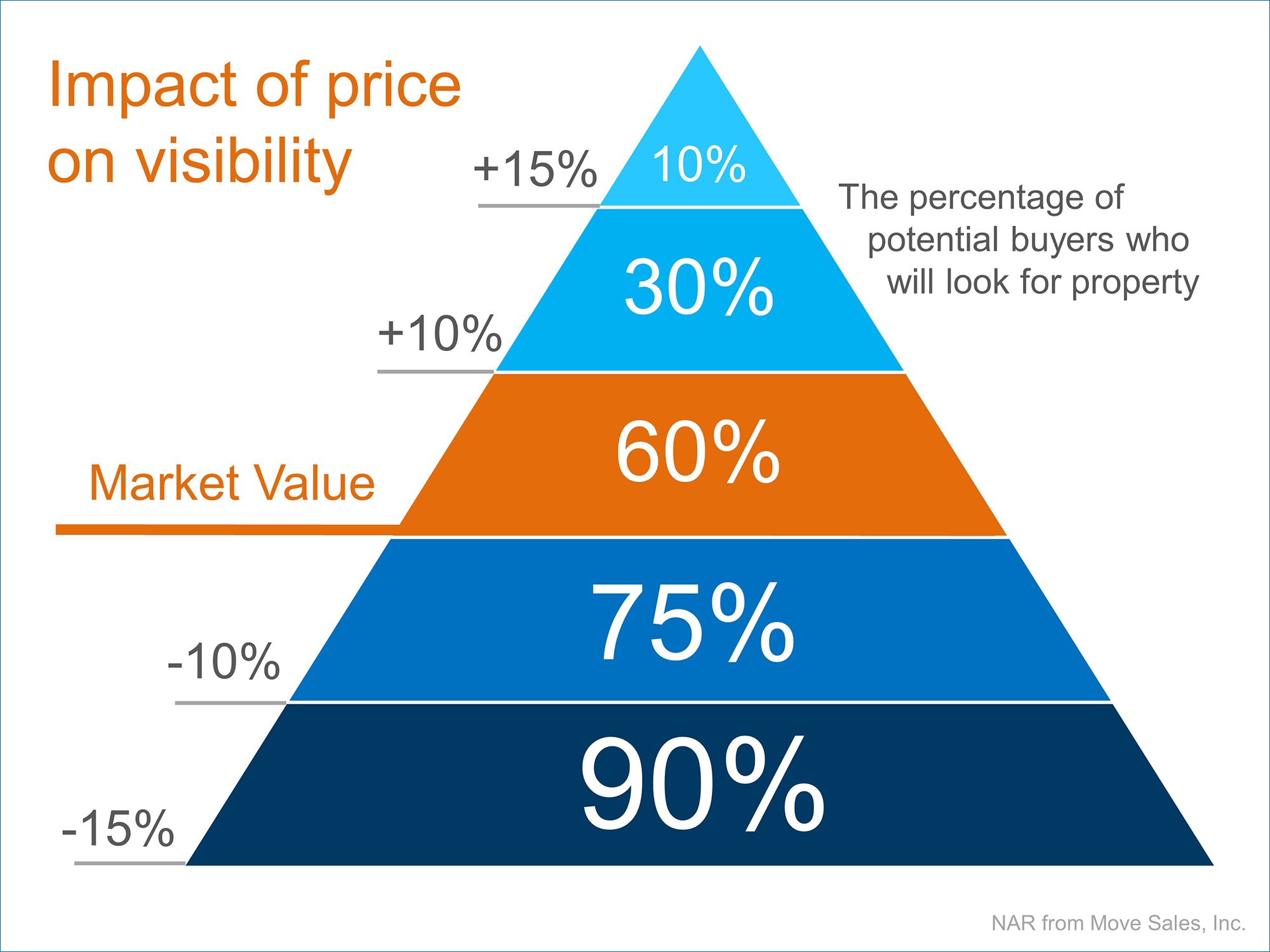 Price & Visibility | Simplifying The Market