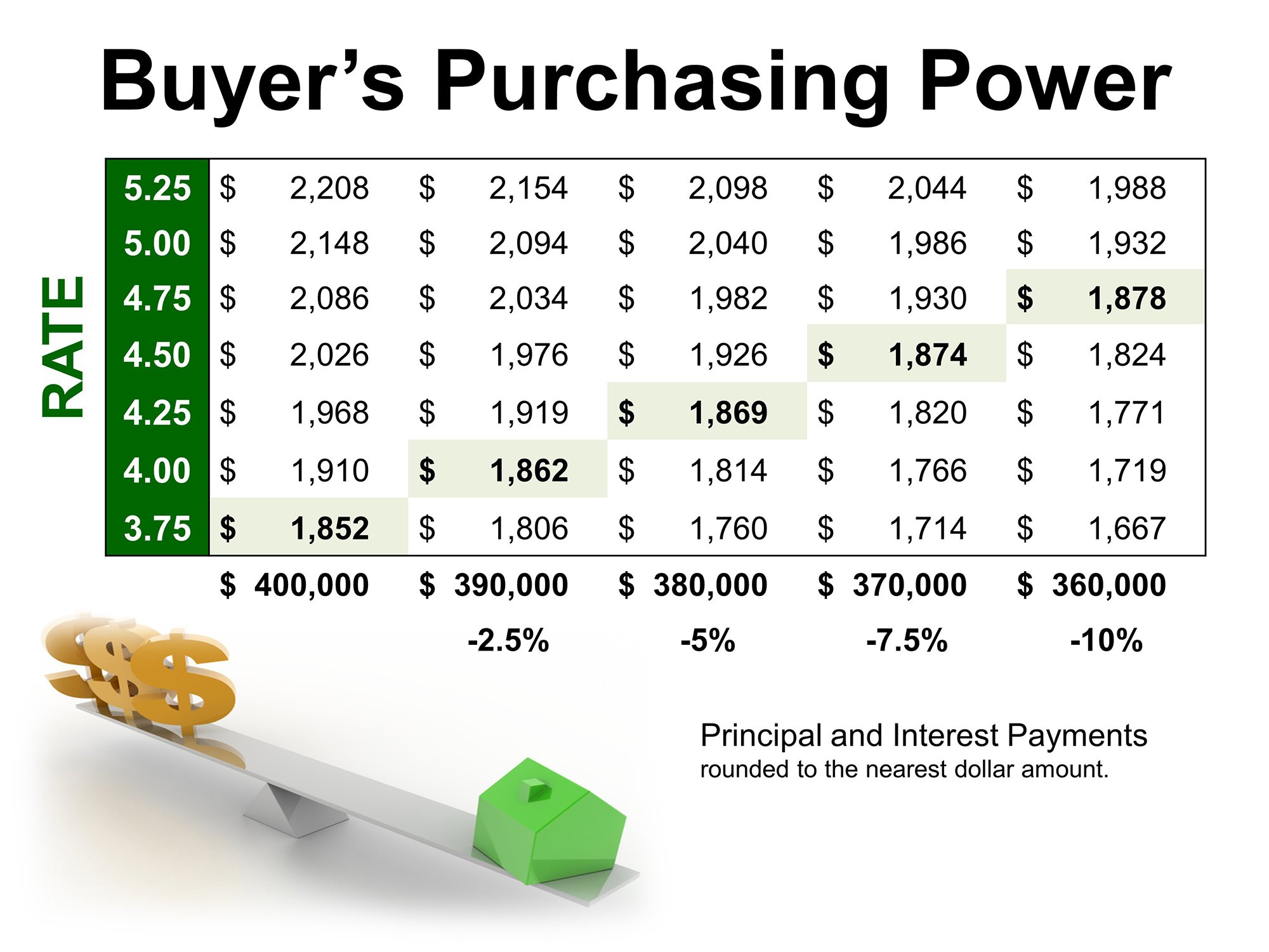 Buyer's Purchasing Power | Simplifying The Market