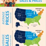 NAR’S Latest Existing Home Sales Report [INFOGRAPHIC]