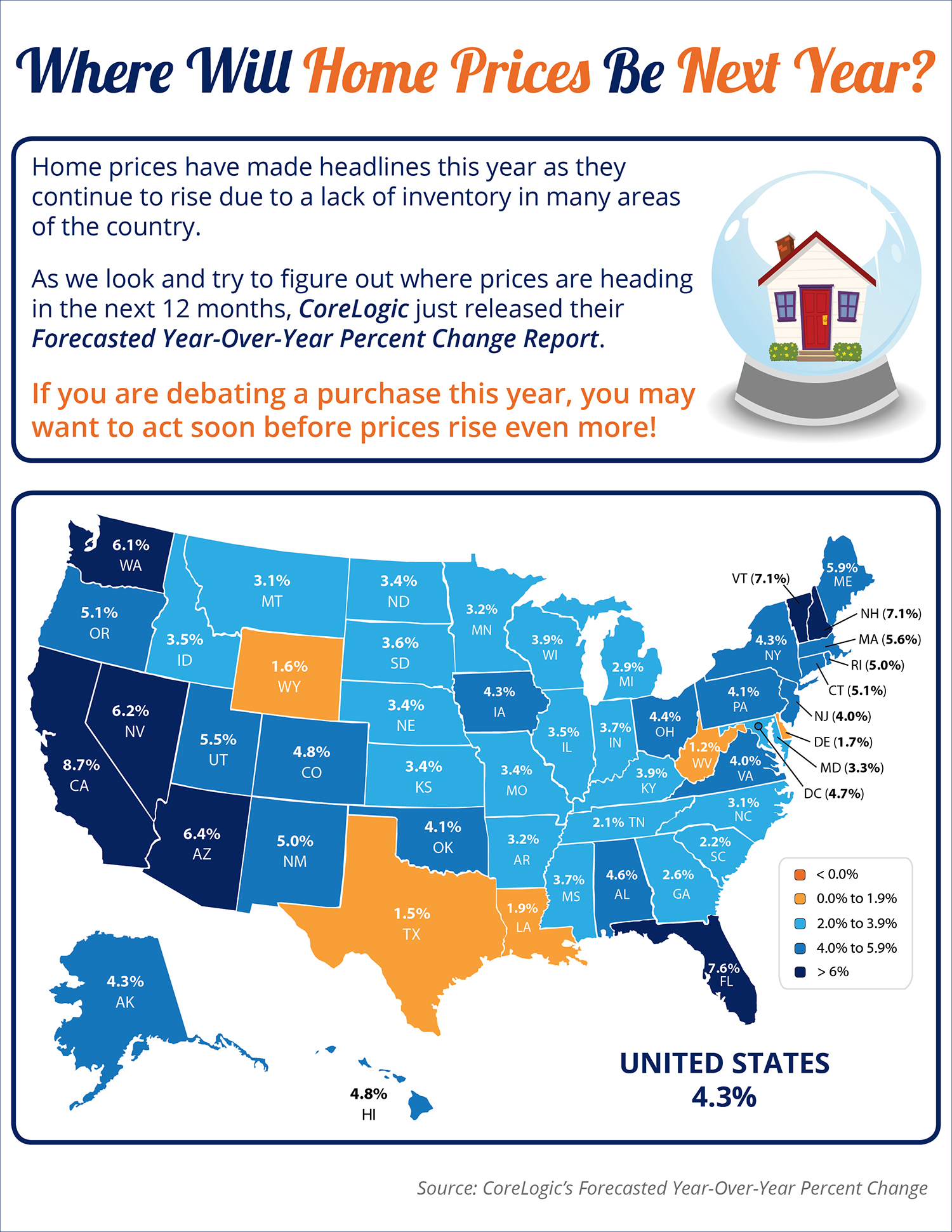 Where Will Home Prices Be Next Year? [INFOGRAPHIC] | Simplifying The Market