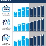 Fannie Mae’s Housing Forecast [INFOGRAPHIC]