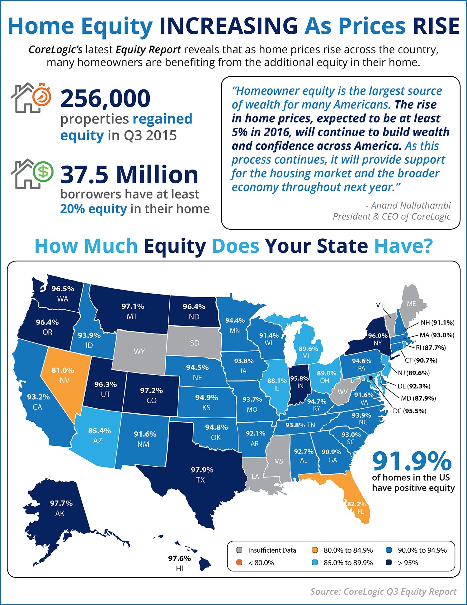 Home Equity Increasing as Home Prices Rise [INFOGRAPHIC] | Simplifying The Market