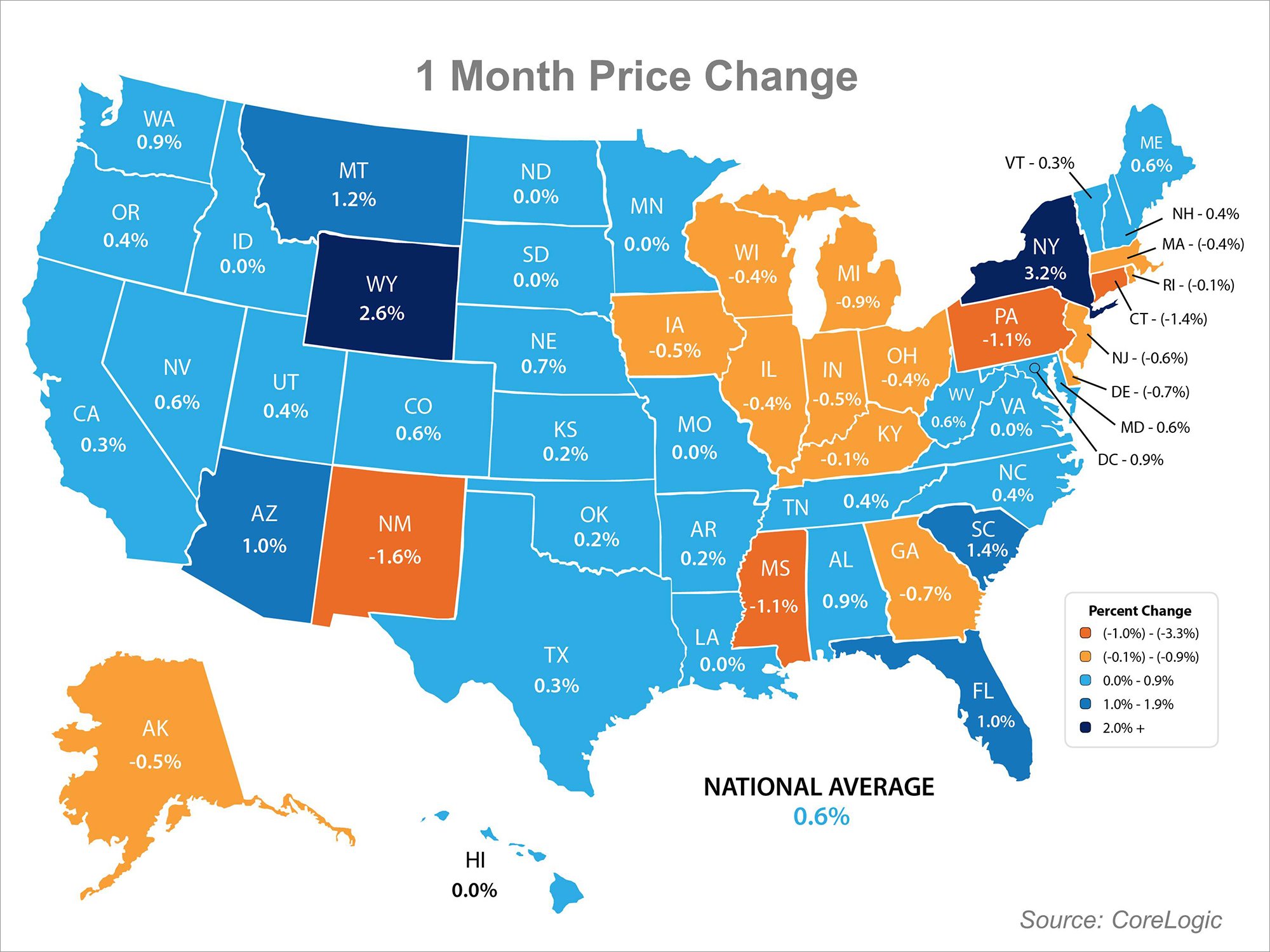 Home Prices Present | Simplifying The Market