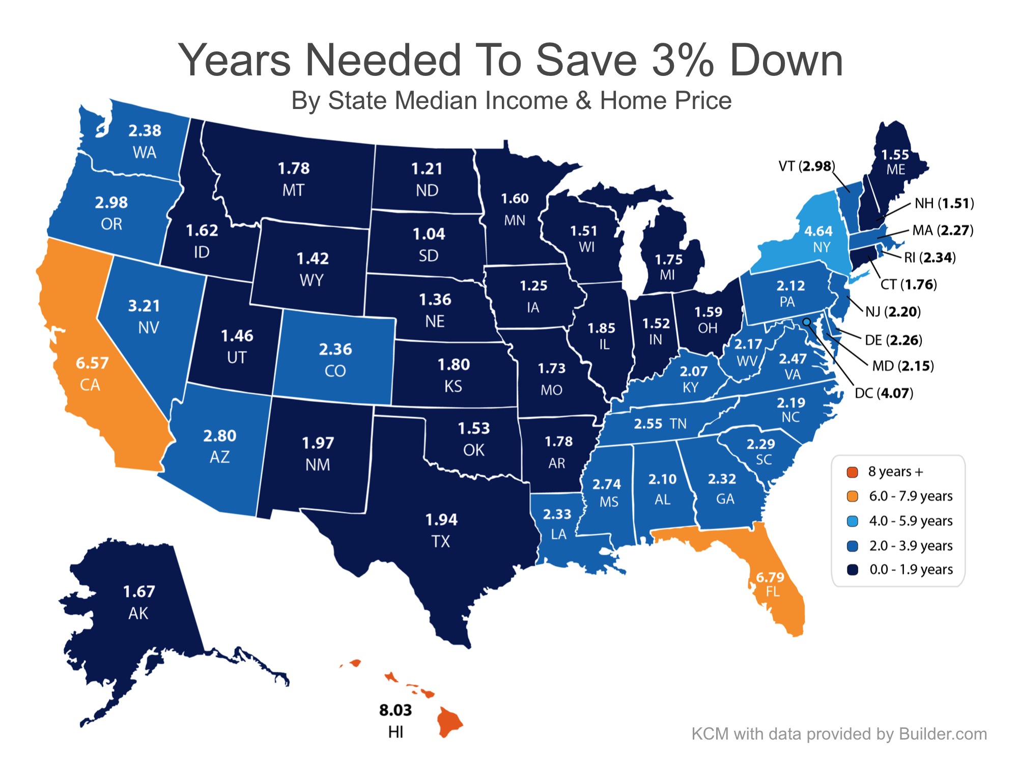 Years Needed to Save 3% Down | Simplifying The Market