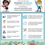 Don’t Be Fooled… Homeownership Is A Great Investment! [INFOGRAPHIC]