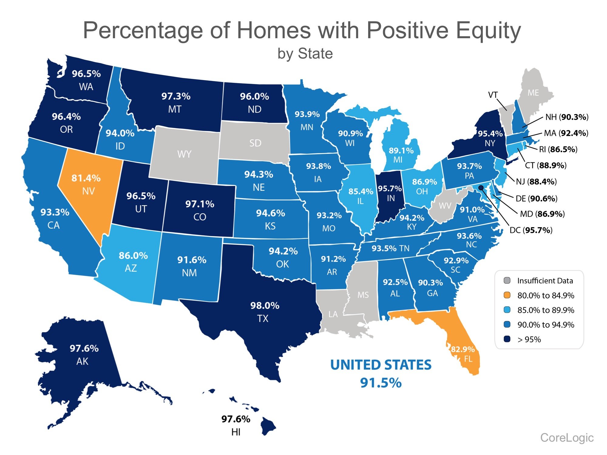 91.5% of Homes in the US have Positive Equity | Simplifying The Market