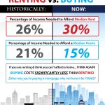 Renting vs. Buying: What Does it Really Cost? [INFOGRAPHIC]