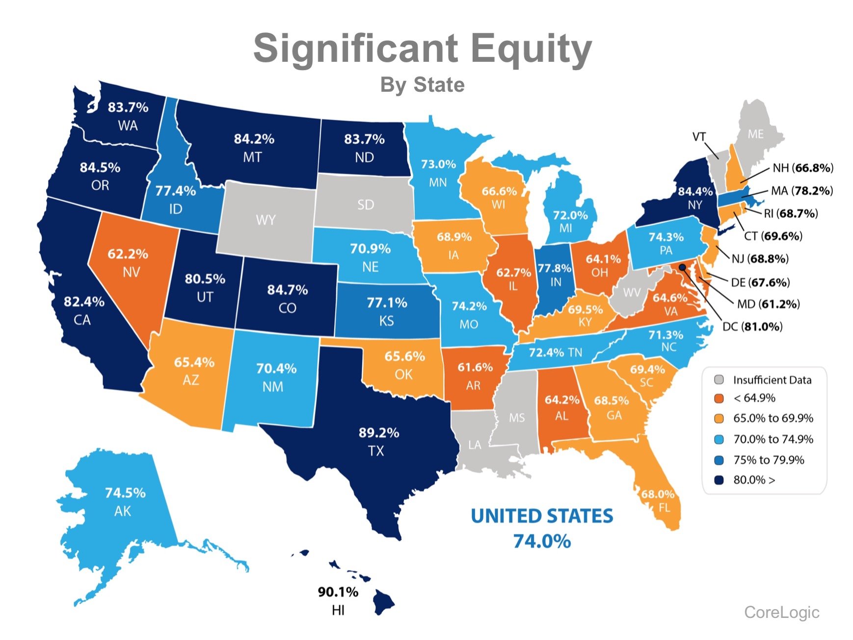 74% of Households in the US Now Have Significant Equity! | Simplifying The Market
