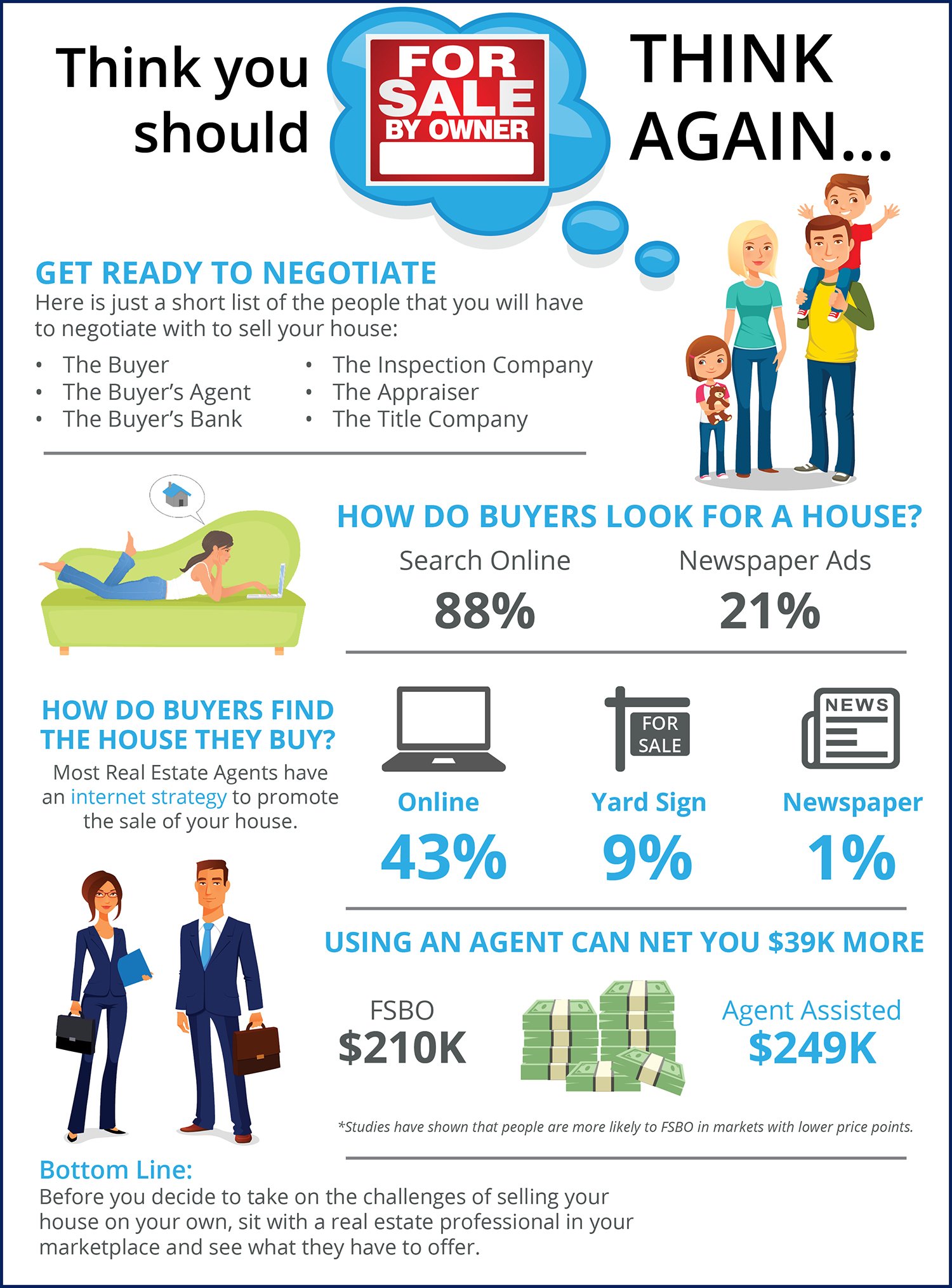 Thinking You Should FSBO? Think Again [INFOGRAPHIC] | Simplifying The Market