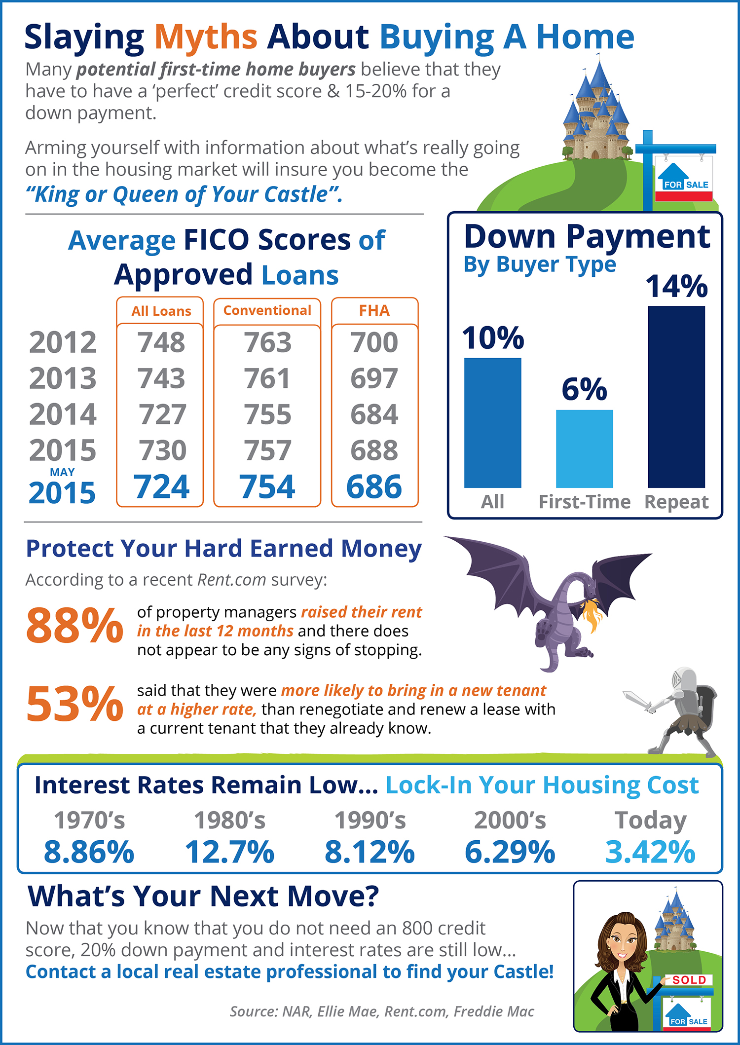 Slaying Myths About Home Buying [INFOGRAPHIC]