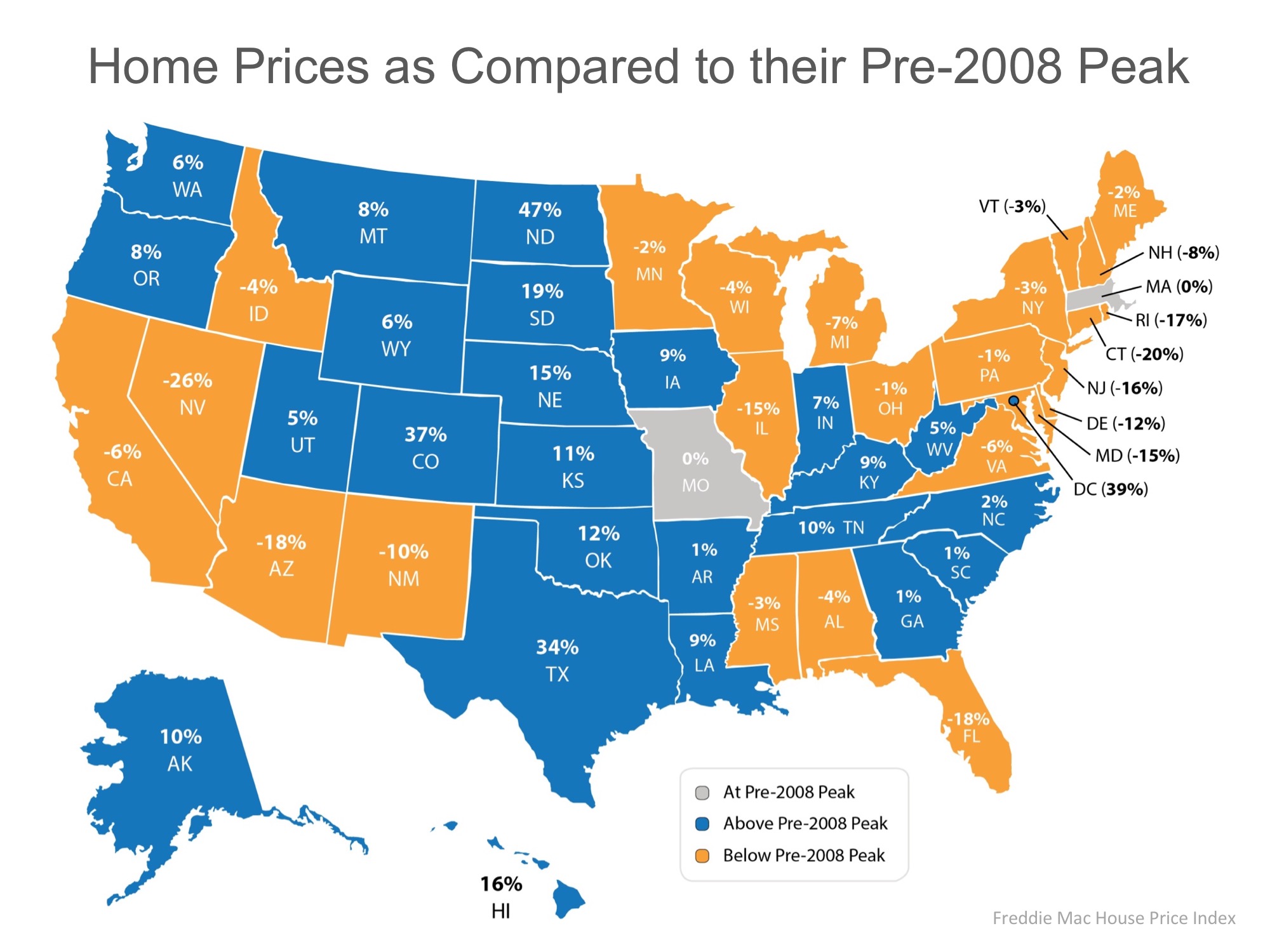 Real Estate Values Today Compared to Pre-2008 Peak | Simplifying The Market
