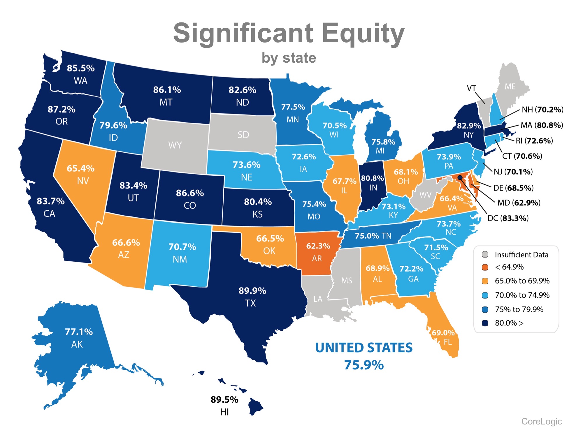 76% Of US Homeowners Now Have at Least 20% Equity in Their Homes! | Simplifying The Market