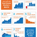 7 Graphs That Show the Real Estate Market Is Back! [INFOGRAPHIC]