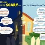 Buying a Home Can Be Scary... Know the Facts [INFOGRAPHIC]