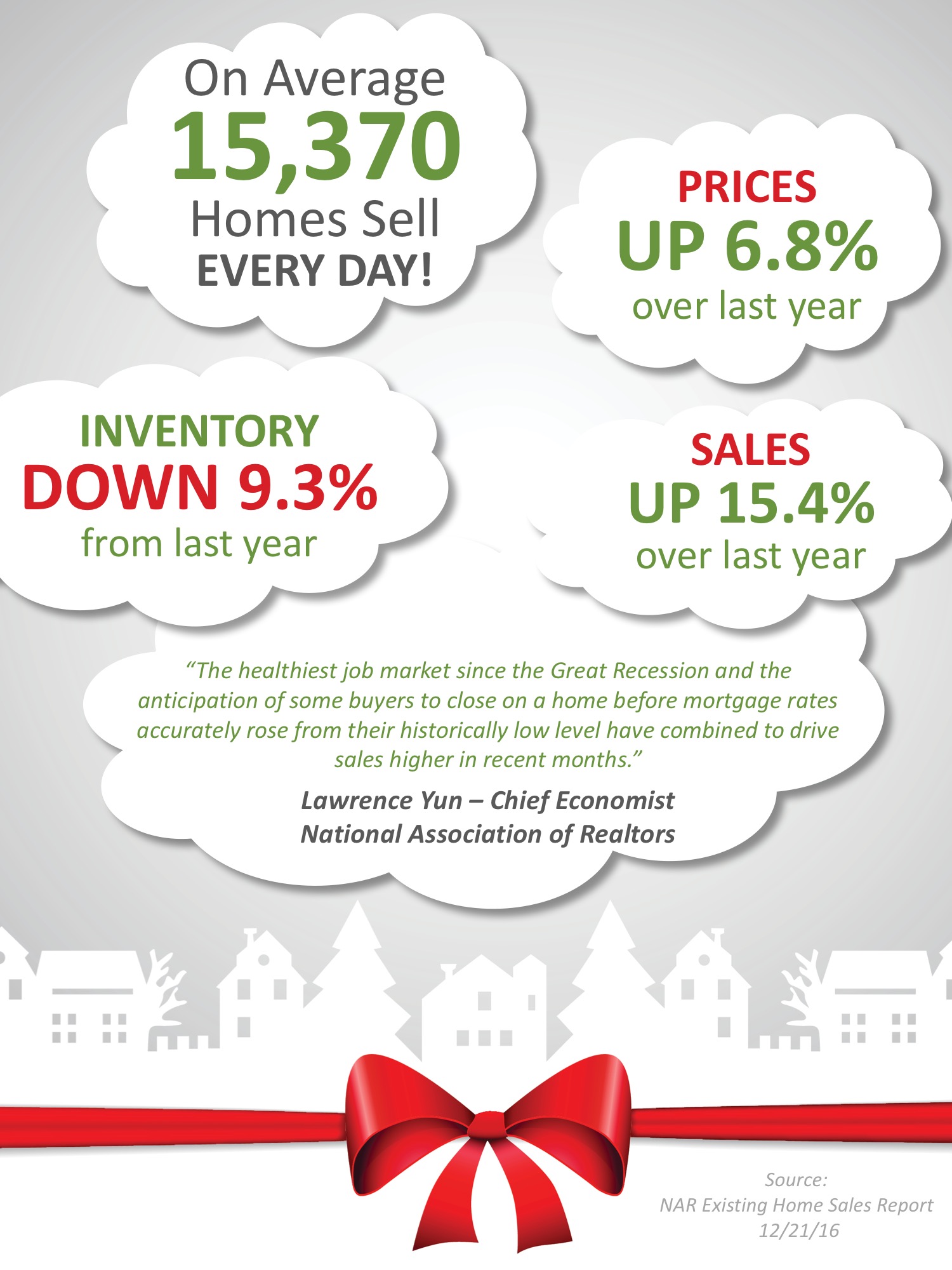 Existing Home Sales Surge Through The Holidays [INFOGRAPHIC] | Simplifying The Market