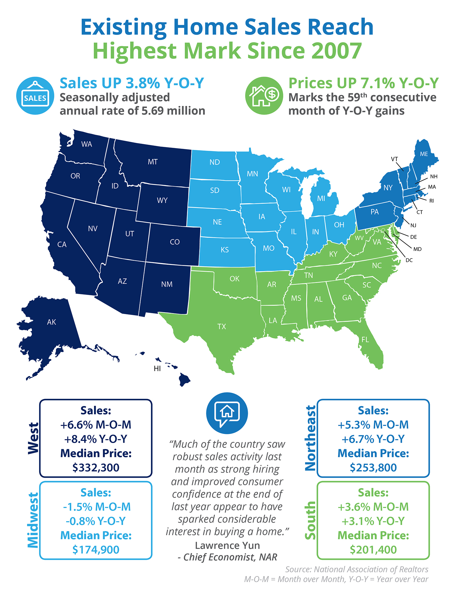 Existing Home Sales Reach Highest Mark Since 2007 [INFOGRAPHIC] | Simplifying The Market