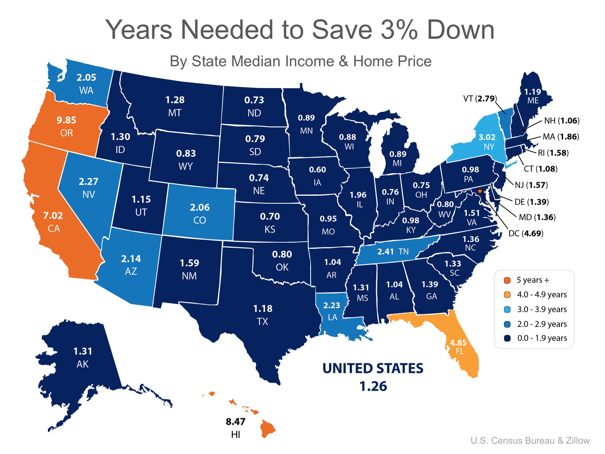 How Fast Can You Save for a Down Payment? | Simplifying The Market