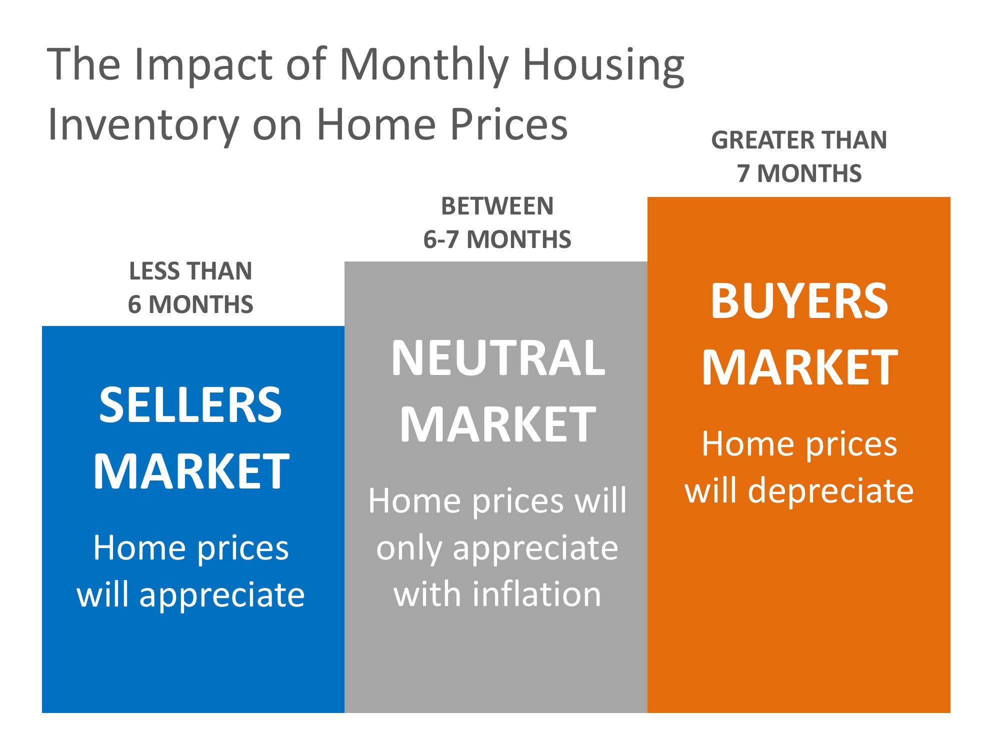 Why Home Prices Are Increasing | Simplifying The Market