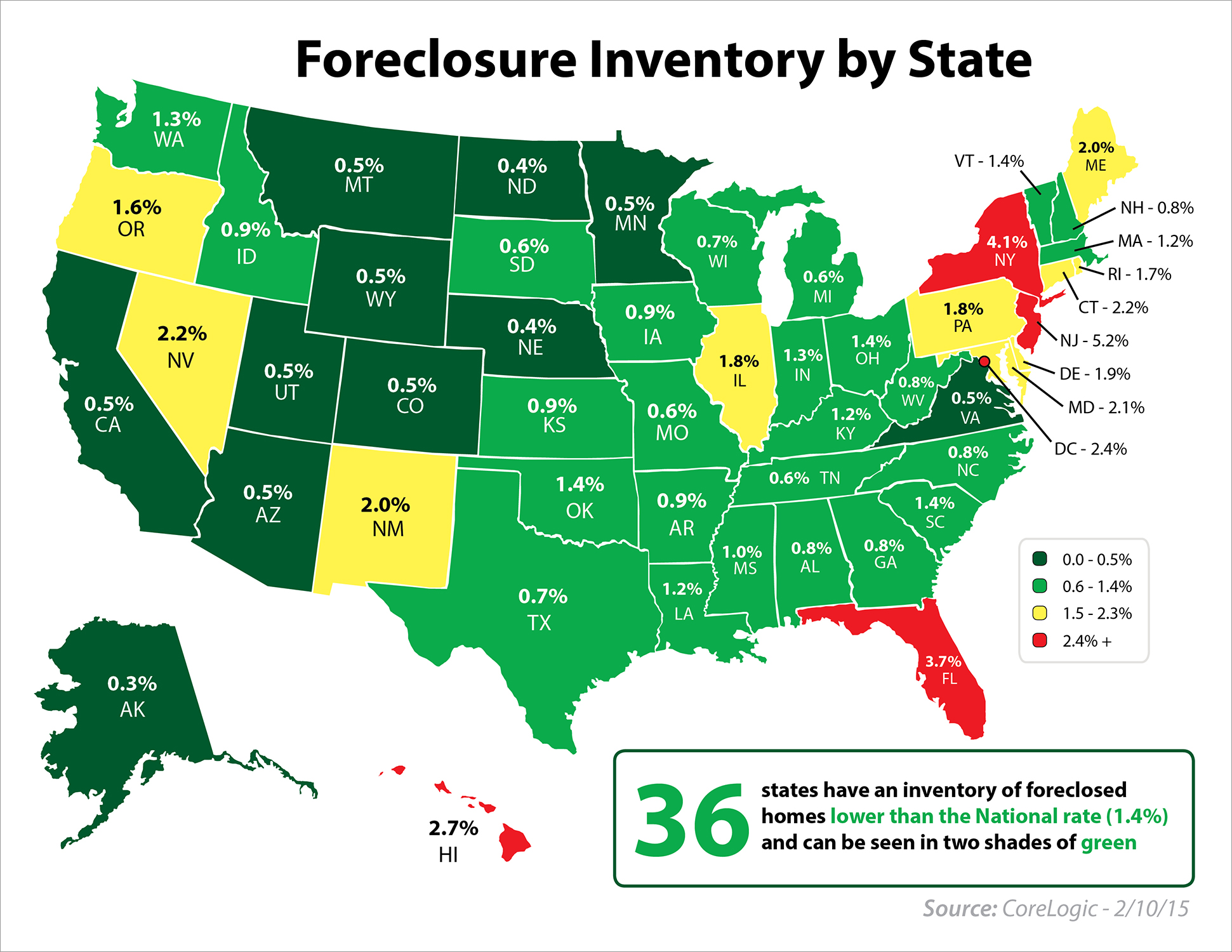 CoreLogic Foreclosure Inventory | Simplifying The Market