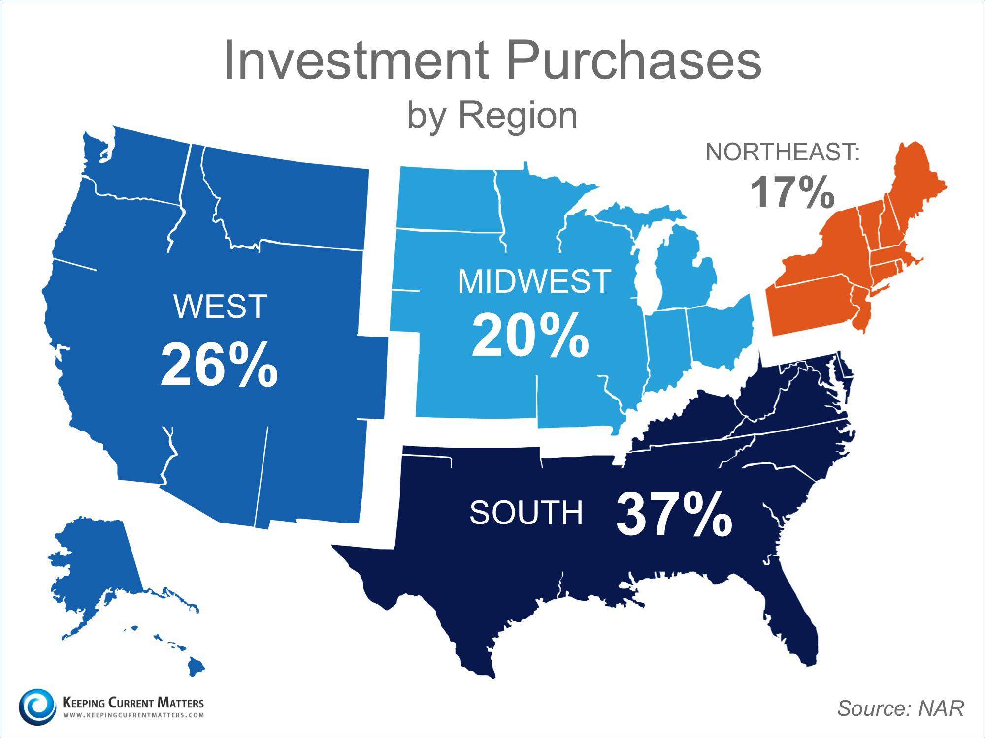 Investment Purchases by Region | Simplifying The Market