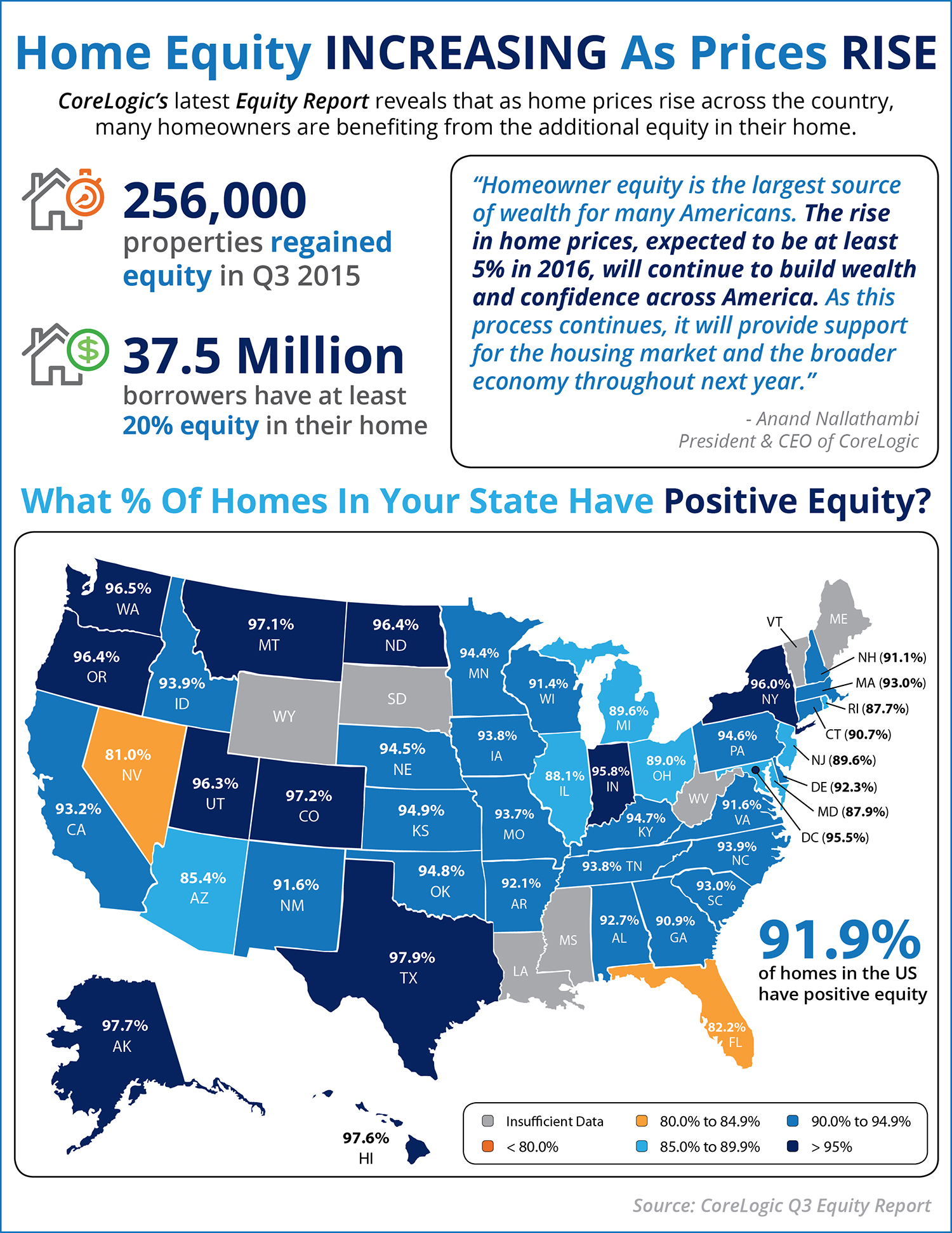 Home Equity Increasing as Prices Rise [INFOGRAPHIC] | Simplifying The Market