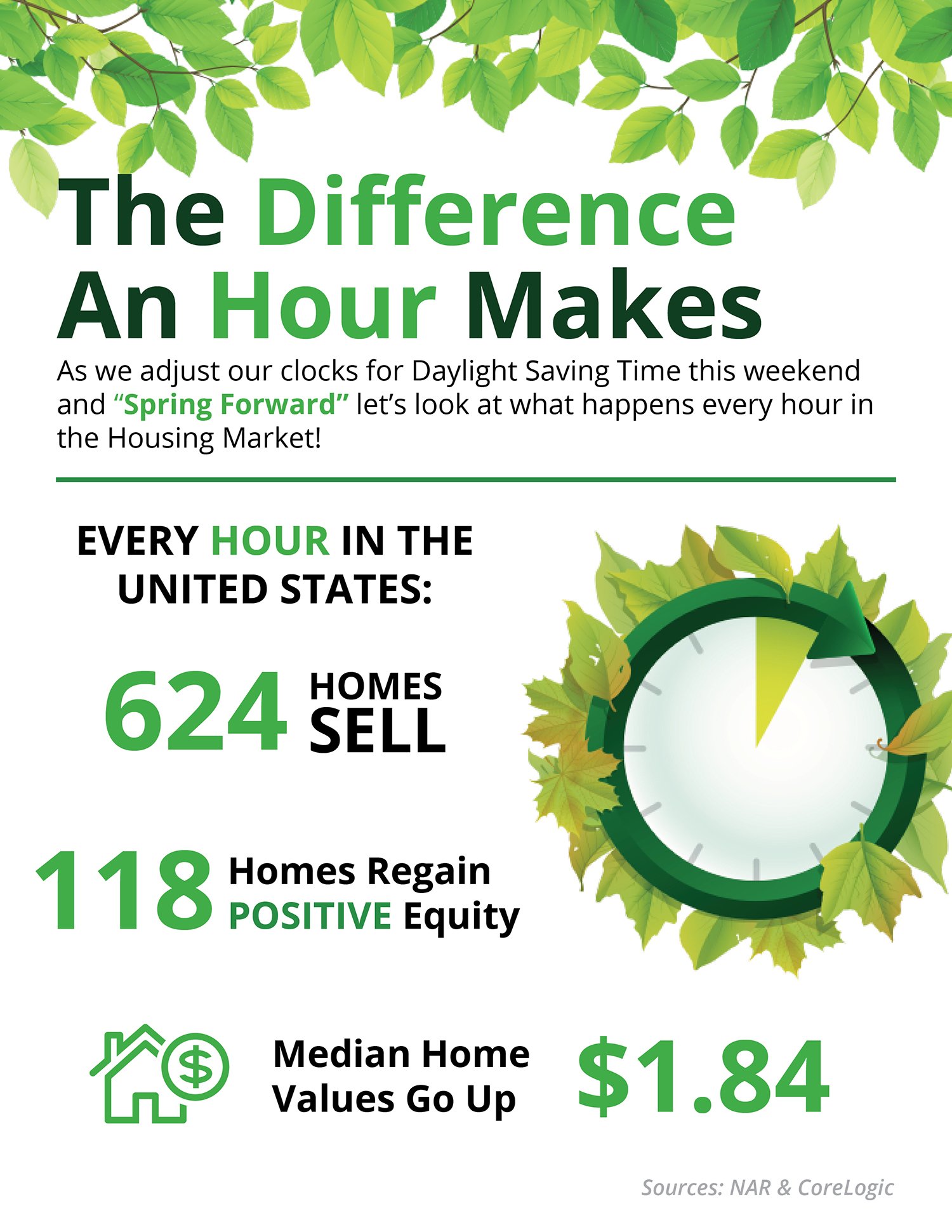 The Difference An Hour Makes This Spring [INFOGRAPHIC] | Simplifying The Market