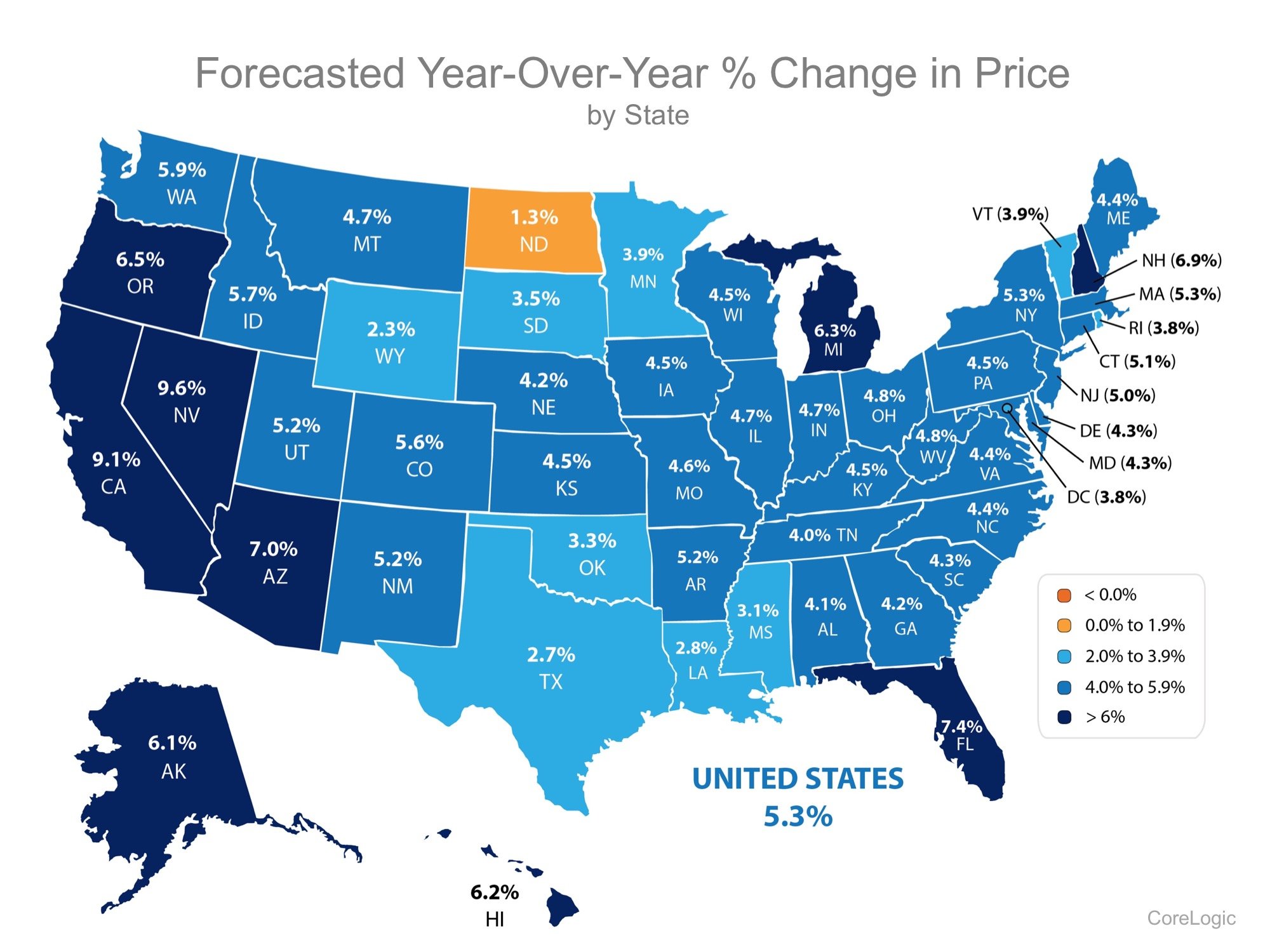 The Past, Present & Future of Home Prices | Simplifying The Market