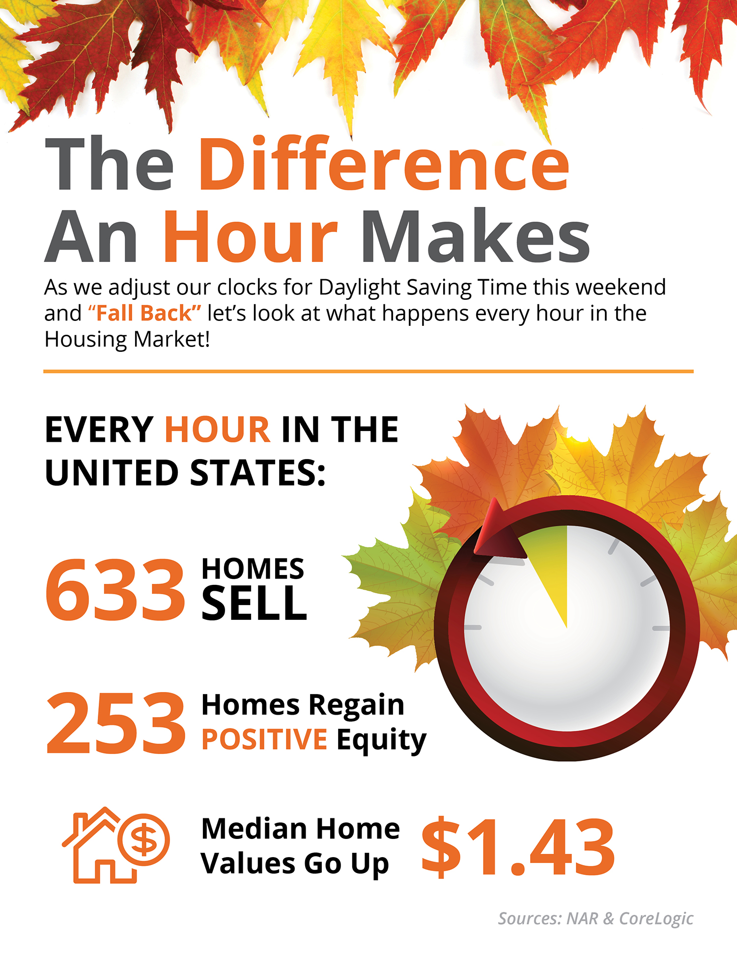 The Difference an Hour Makes This Fall [INFOGRAPHIC] 