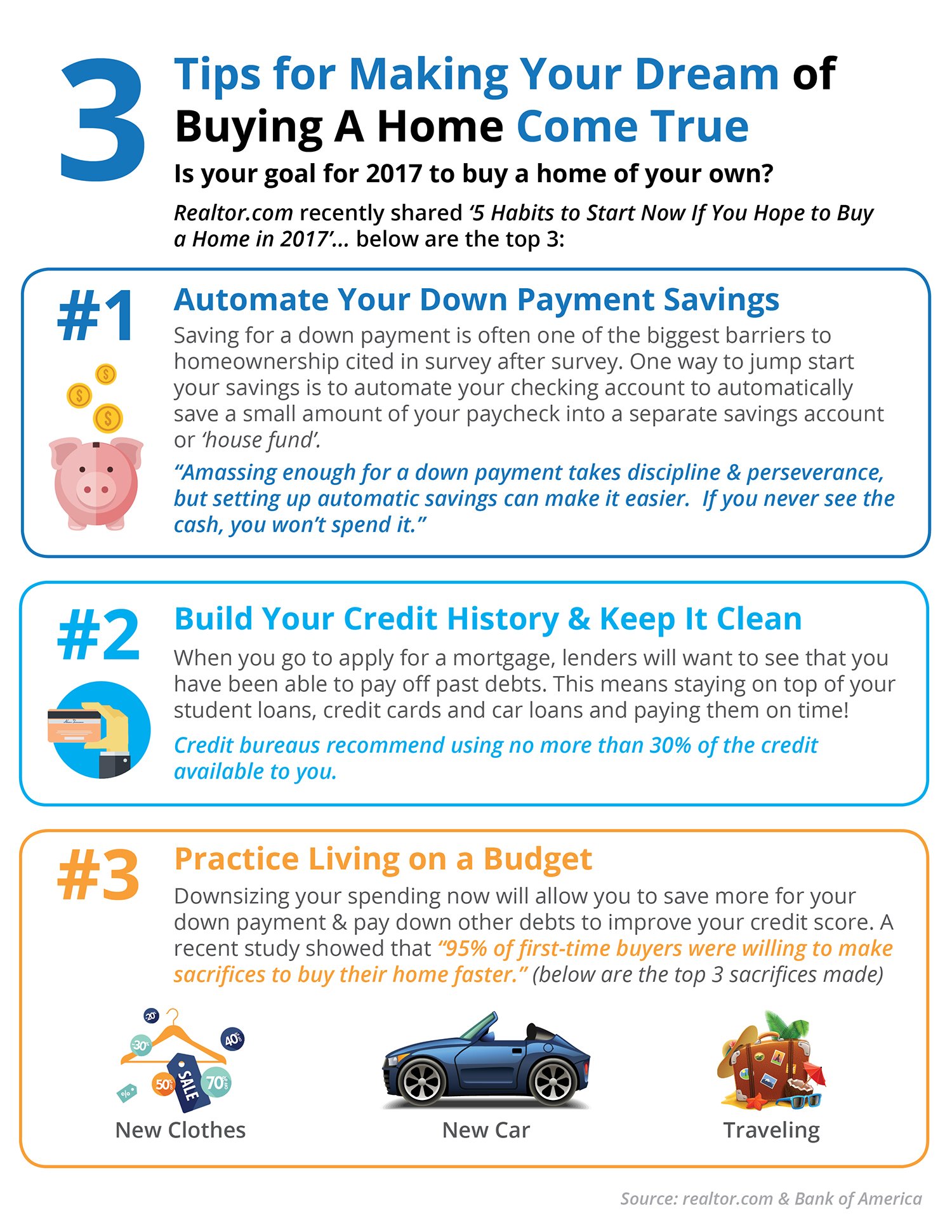 3 Tips for Making Your Dream of Buying a Home Come True [INFOGRAPHIC] | Simplifying The Market