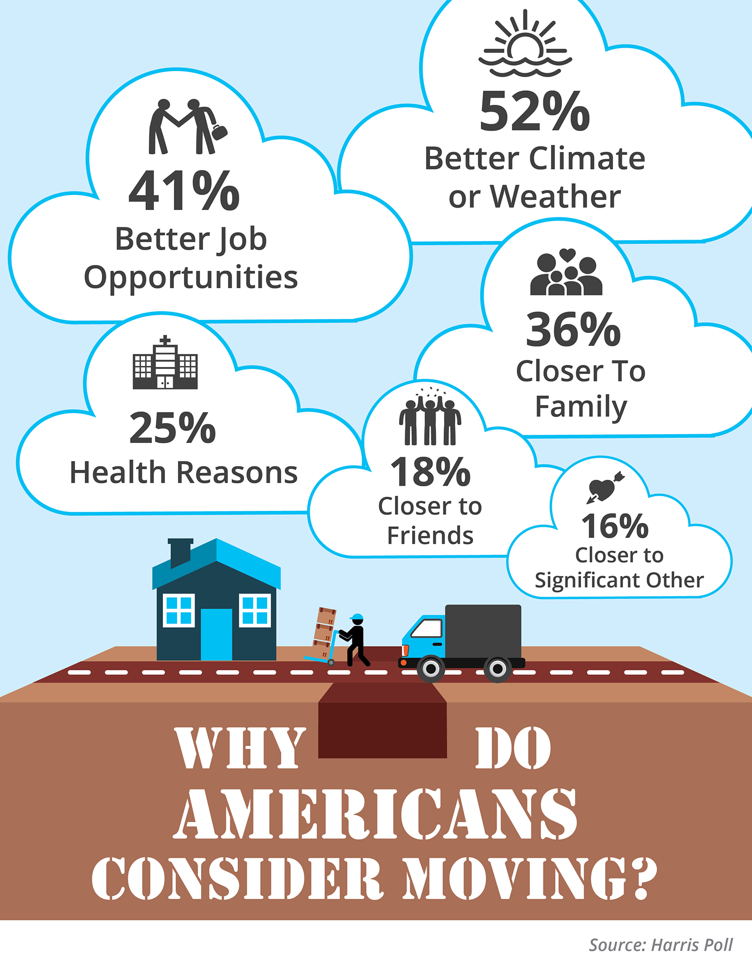 Why Americans Consider Moving to Another State? [INFOGRAPHIC] | Simplifying The Market