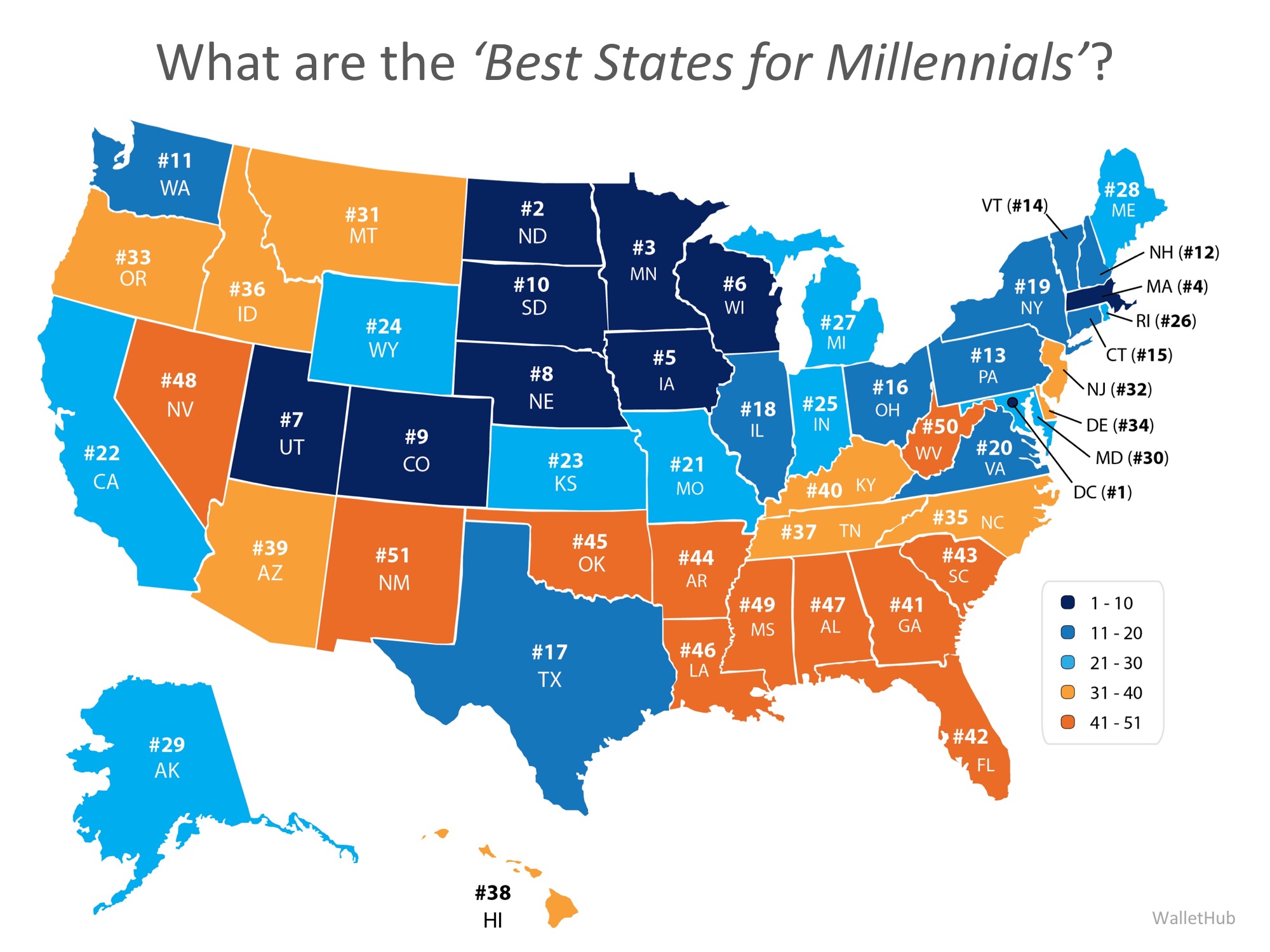 New Study Shows ‘Best States for Millennials’ | Simplifying The Market