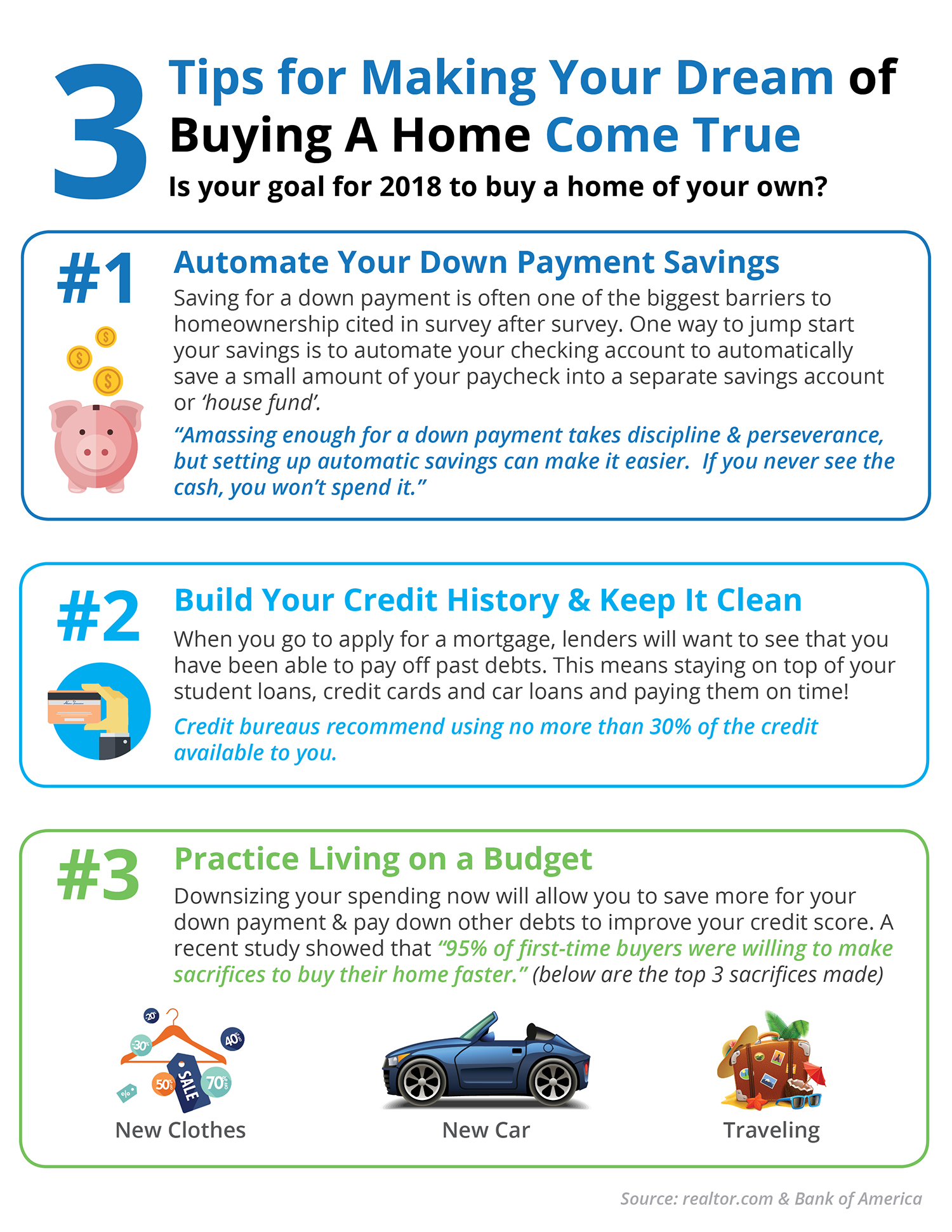 3 Tips for Making Your Dream of Owning a Home a Reality [INFOGRAPHIC] | Simplifying The Market