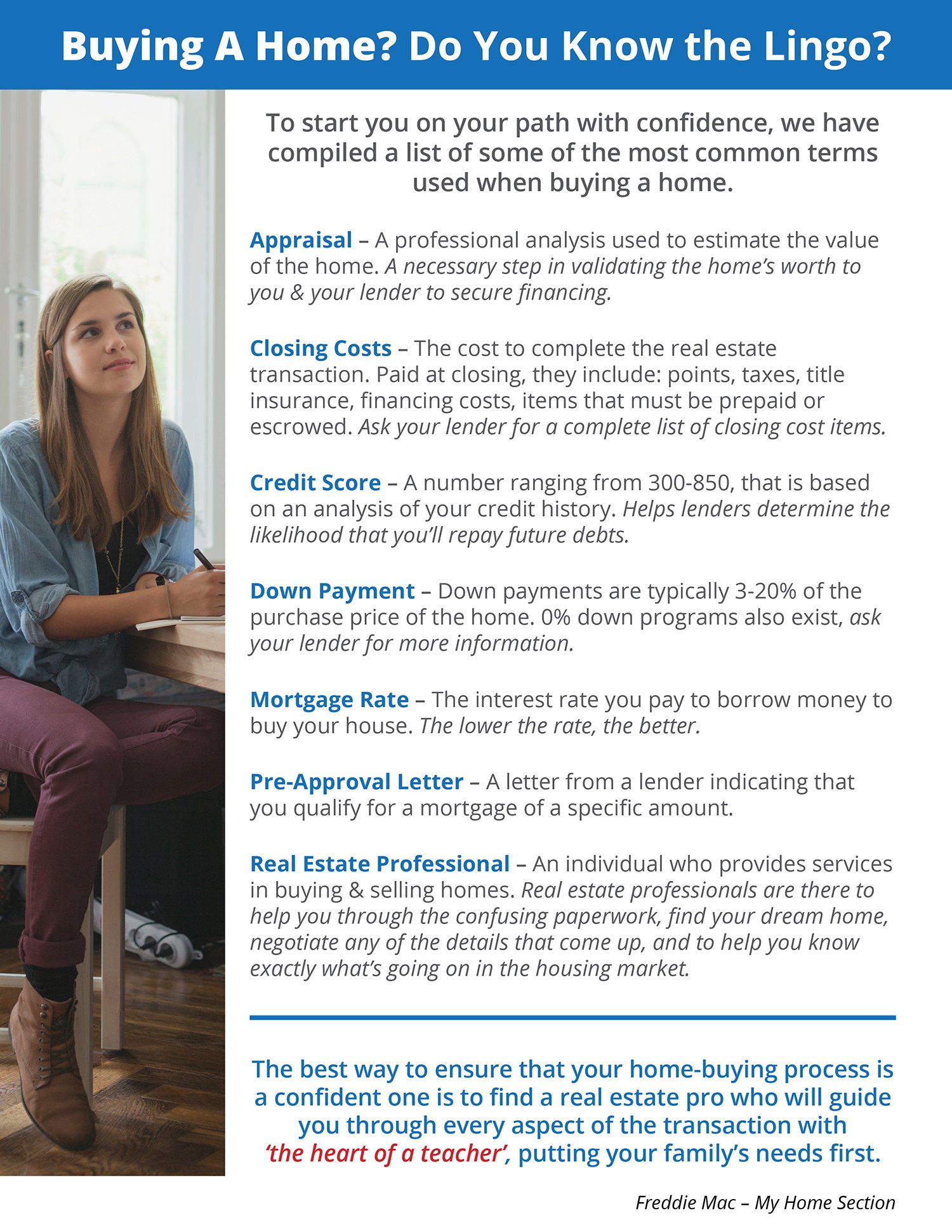 Buying a Home? Do You Know the Lingo? [INFOGRAPHIC] | Simplifying The Market