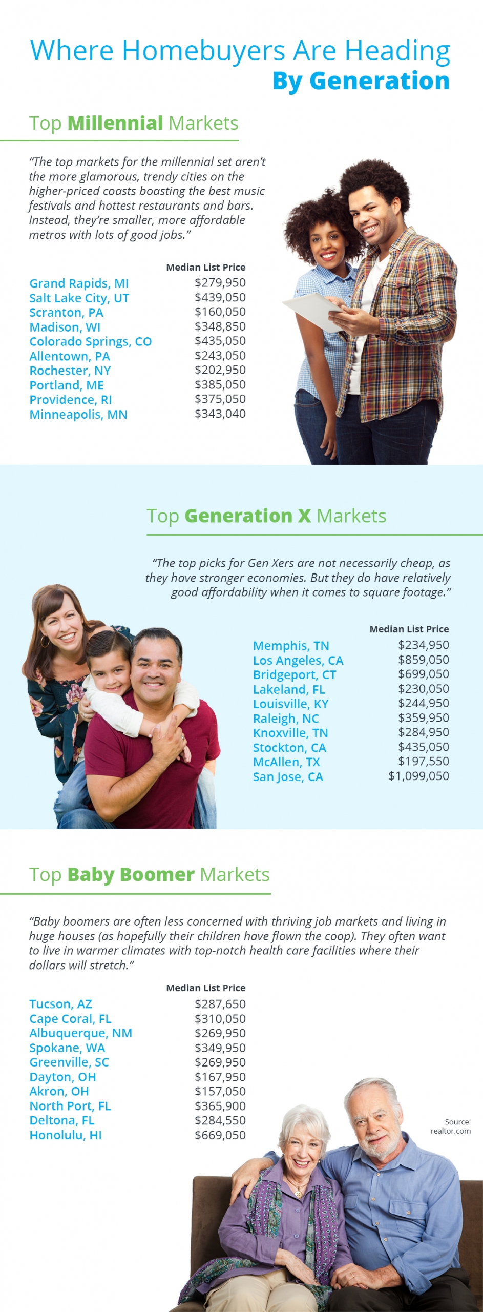 Where Homebuyers Are Heading By Generation [INFOGRAPHIC] | Simplifying The Market