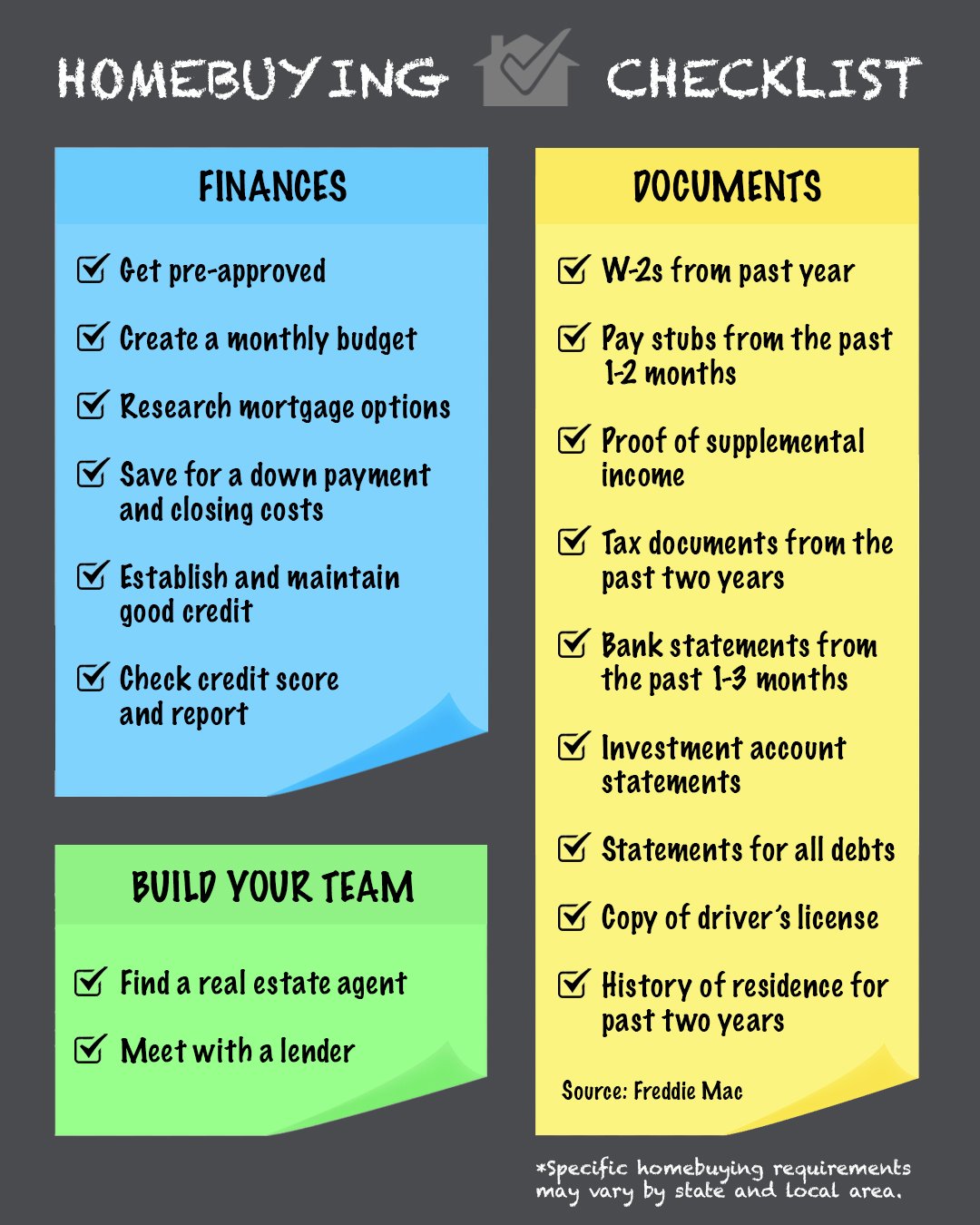 2020 Homebuying Checklist [INFOGRAPHIC] | Simplifying The Market