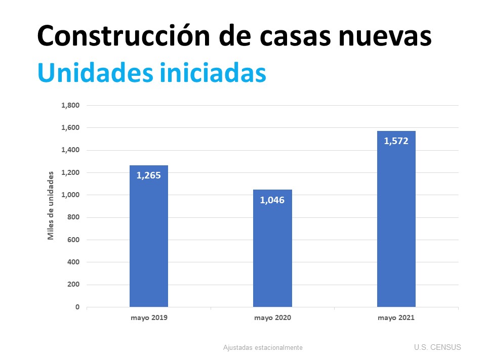 Los constructores de viviendas aumentan la construcción según la demanda | Simplifying the Market